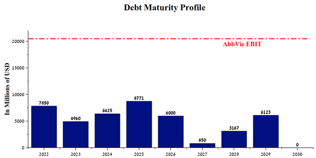 Source: Author's elaboration, based on quarterly securities reports