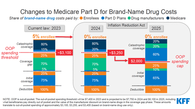 Source: Kaiser Family Foundation (KFF)