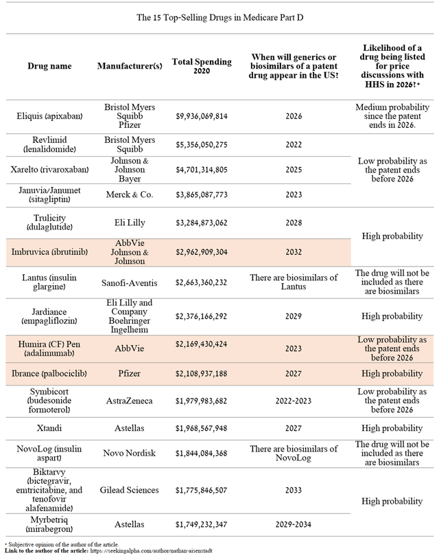 Source: Author's elaboration, based on CMS