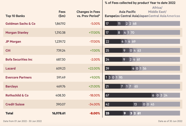 Financial Times