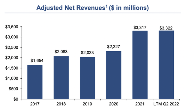 Evercore Earnings Presentation