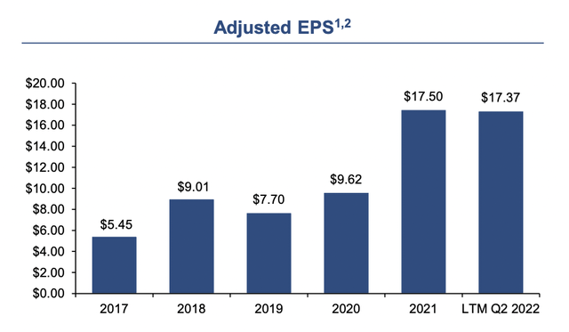 Evercore Earnings Presentation