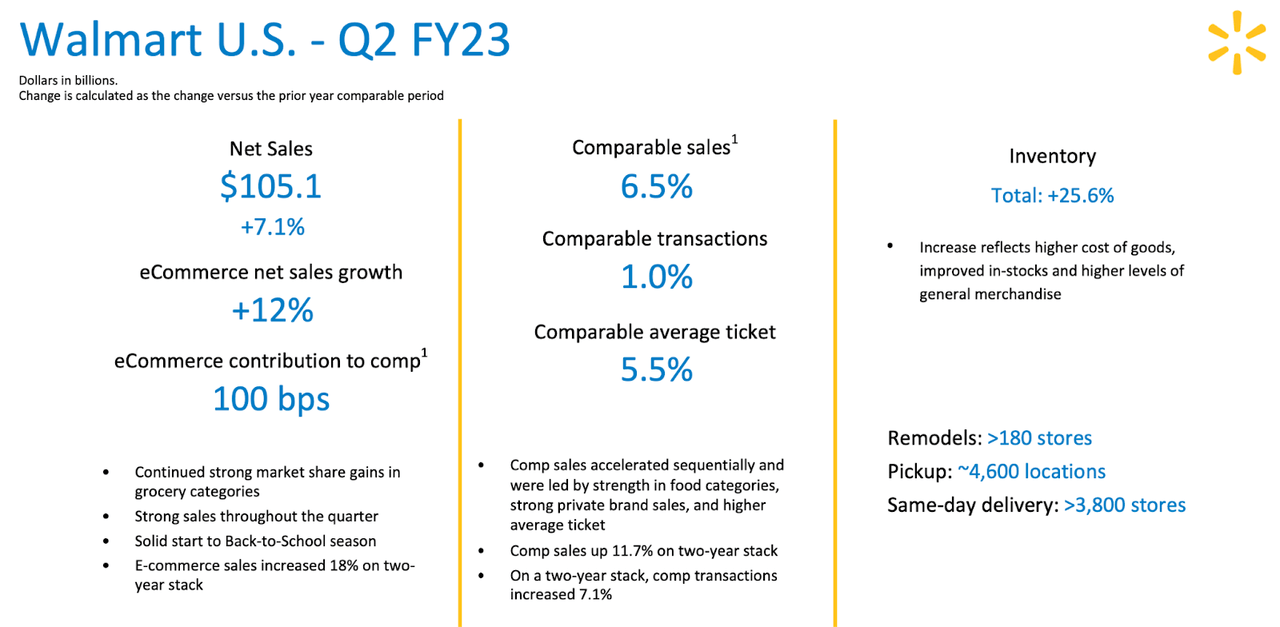 After Earnings, Is Walmart Stock a Buy, a Sell, or Fairly Valued