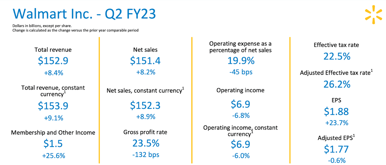 financial snapshot