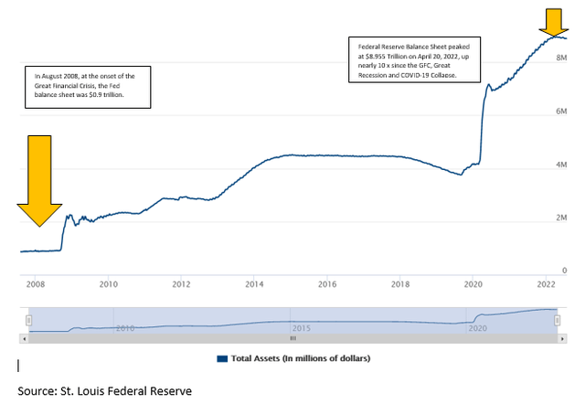 chart of Fed balance sheet expansion