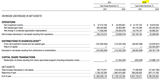 BOE Annual Report