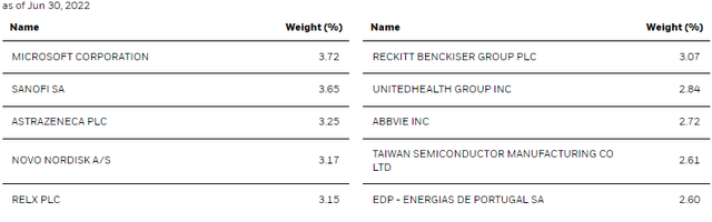 BOE Top Ten