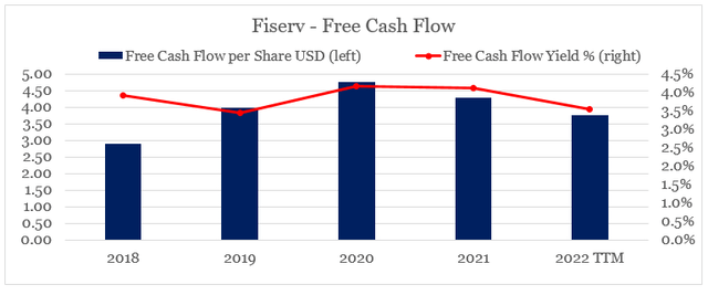 Fiserv free cash flow