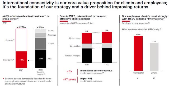 HSBC as a global bank
