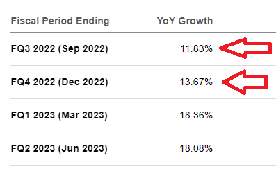 Analysts' revenue consensus