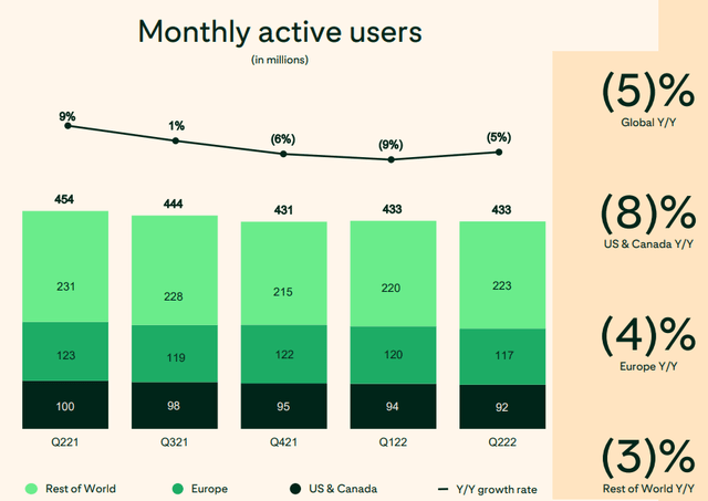 Pinterest Q2 2022 presentation