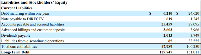 AT&T Liabilities and Stockholders Equity
