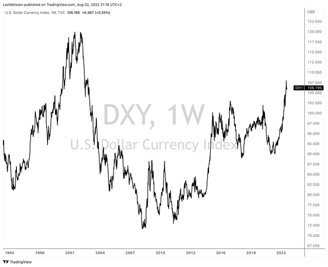 US dollar index