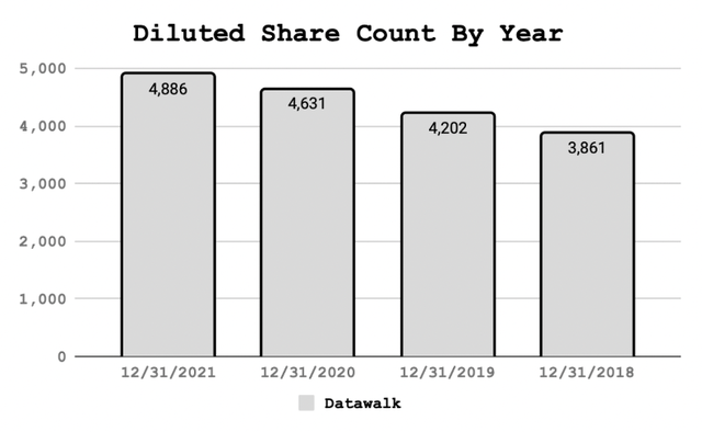 Yahoo Finance and Author's Calculations