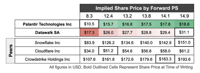 Yahoo Finance and Author's Calculations