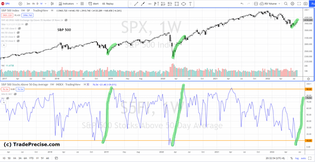 breadth thrust in 2019 and 2020