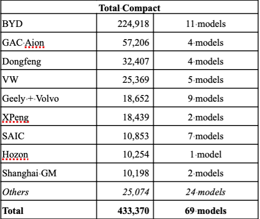 NEV compact vehicle segment