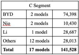 Full-sized vehicle segment