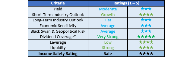 SunCoke Energy Ratings