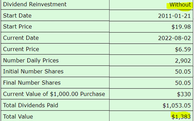 OXLC dividend reinvestment