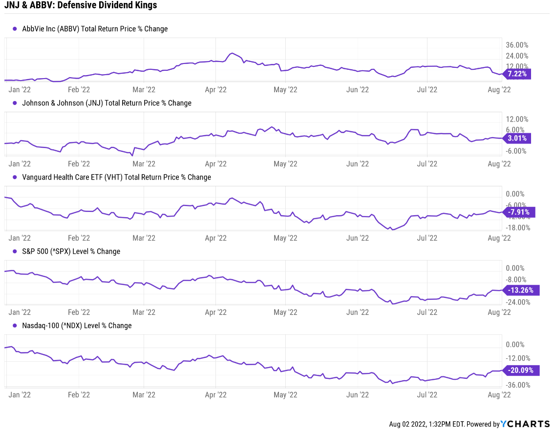 Johnson & Johnson And AbbVie 2 Great Dividend Stocks Seeking Alpha