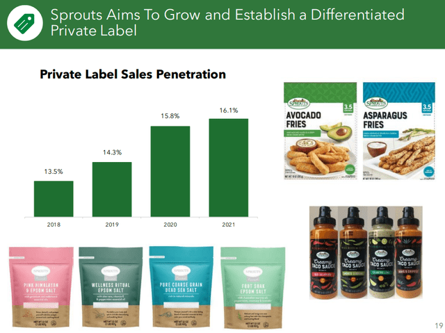 Sprout's Differentiated Strategy