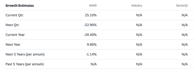 Street analysts estimatrs