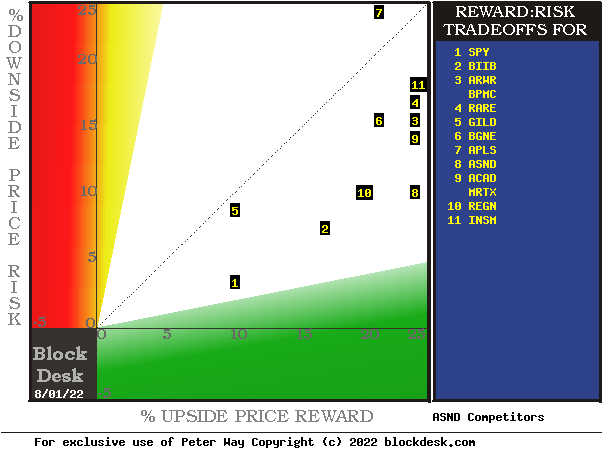 MM hedging forecasts