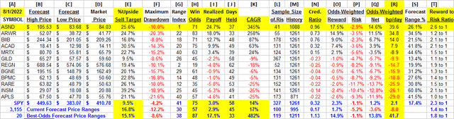 detail comparative data