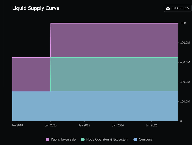 Delivery schedule