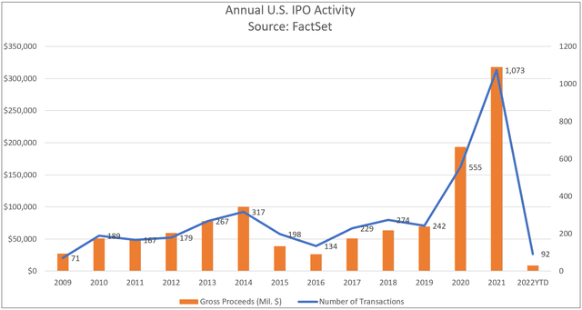 Factset