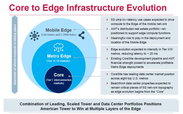 Core to Edge Flow