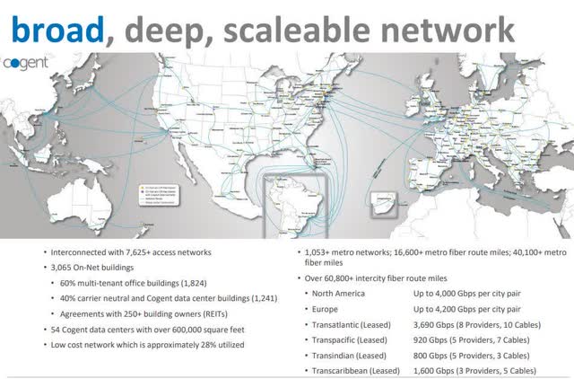 Miles of Fiber Assets