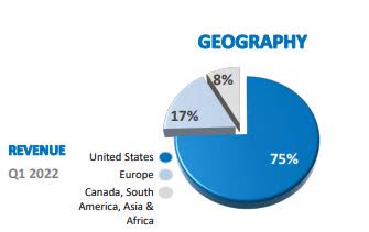 Revenue Regions