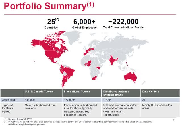 Distribution of Assets