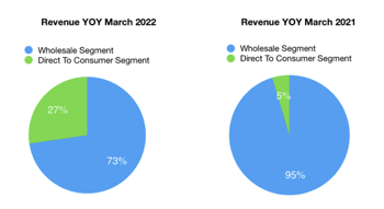 AMRK Revenue deaggregation