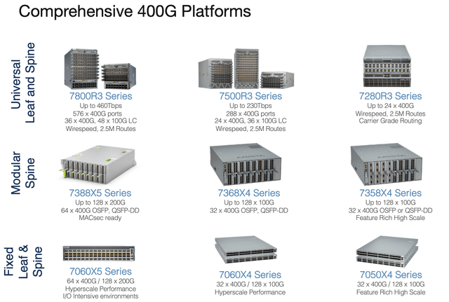 400G Platforms