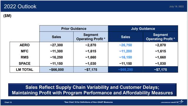 Lockheed 2022 revenue guidance