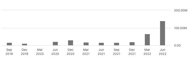 Griffon Quarterly Net Income