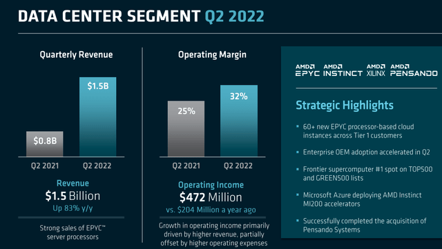 AMD datacenters