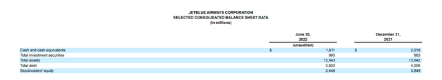 JBLU balance sheet items 2Q2022