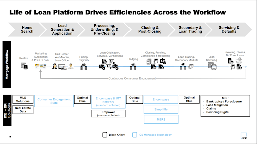 Life of loan platform drives efficiencies across the workflow