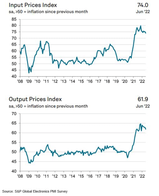 Input Prices Index/Output Prices Index