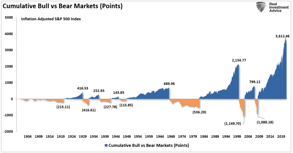 Bull bear markets