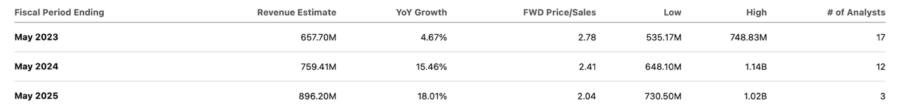 consensus estimates