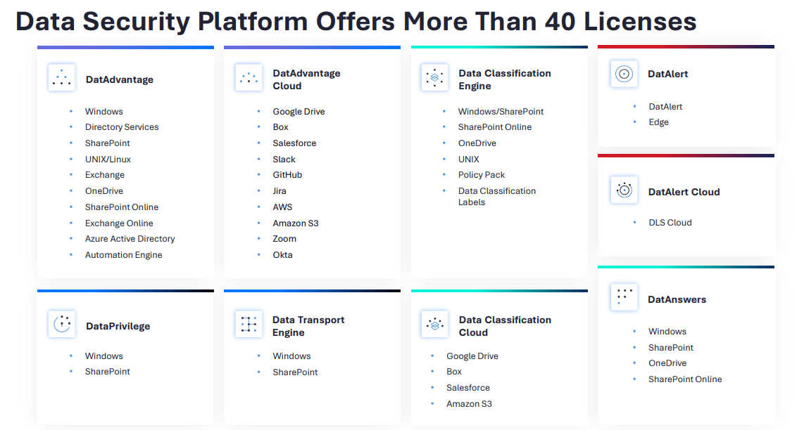 License overview