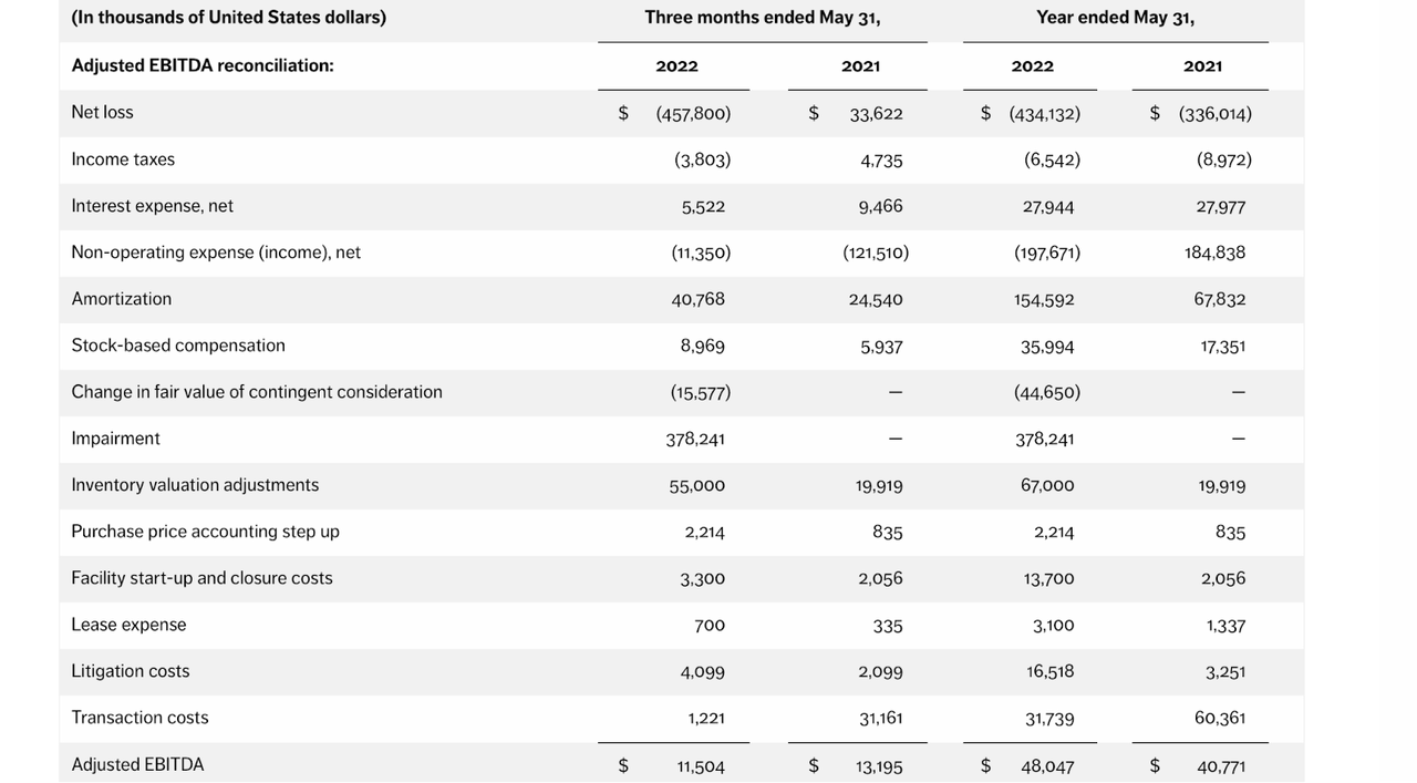 adjusted EBITDA