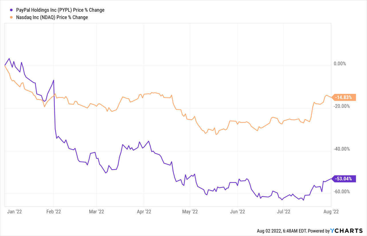 PayPal Stock Rises On 2025 Financial Guidance, PYPL Stock Touts 'Super App'  Strategy