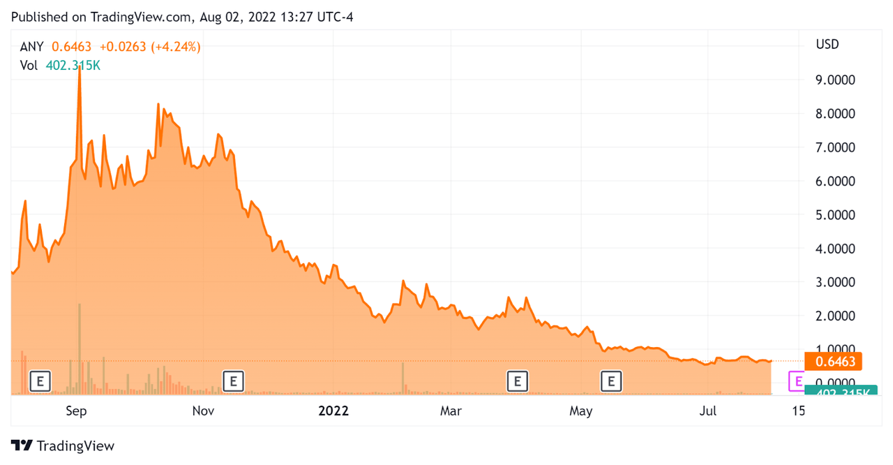 52 Week Stock Price