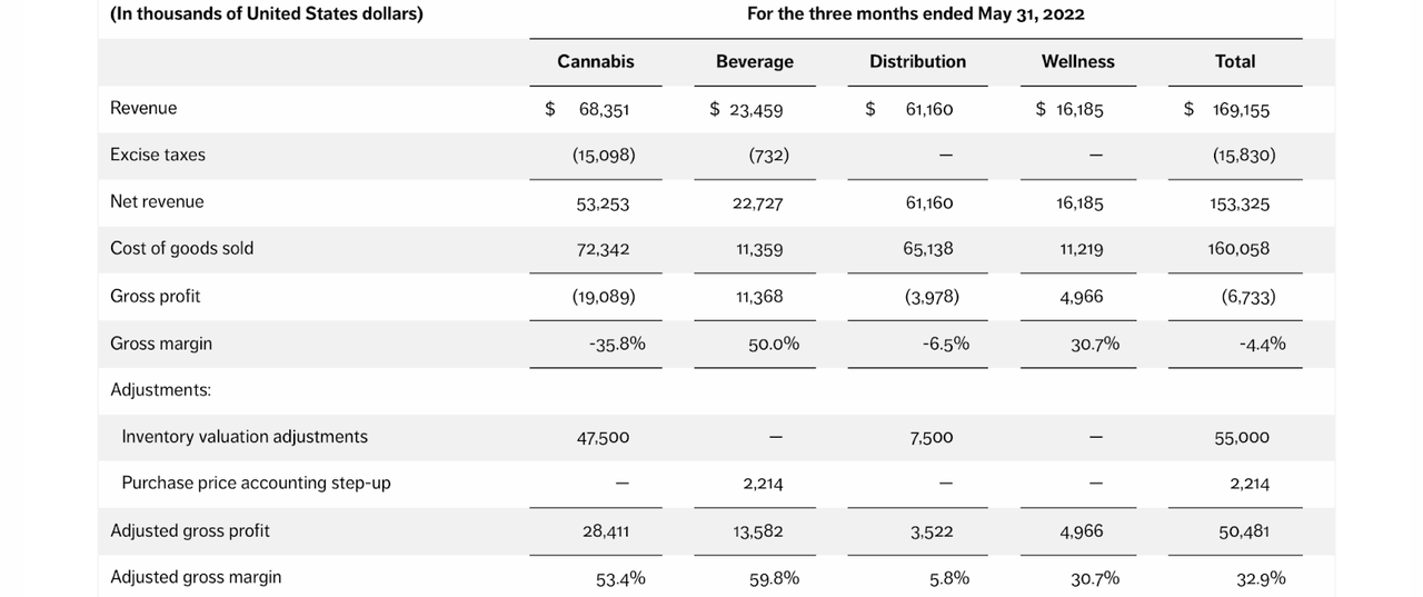 financial summary